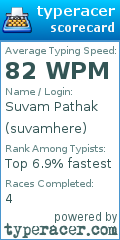 Scorecard for user suvamhere