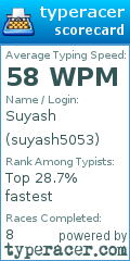 Scorecard for user suyash5053