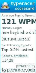 Scorecard for user suzuyajuuzou
