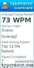 Scorecard for user svavag