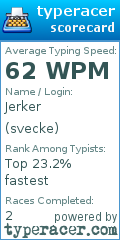 Scorecard for user svecke