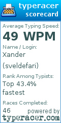 Scorecard for user sveldefari