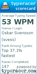 Scorecard for user svess