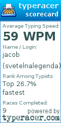 Scorecard for user svetelnalegenda
