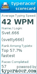 Scorecard for user svetty666