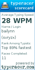 Scorecard for user svryzx
