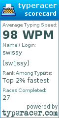 Scorecard for user sw1ssy