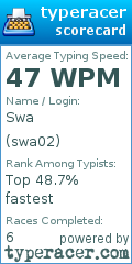 Scorecard for user swa02