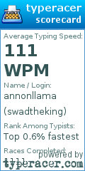 Scorecard for user swadtheking