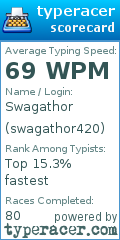 Scorecard for user swagathor420