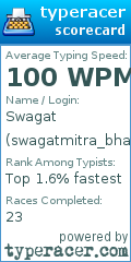 Scorecard for user swagatmitra_bhattacharya