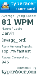 Scorecard for user swagg_lord