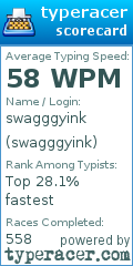 Scorecard for user swagggyink
