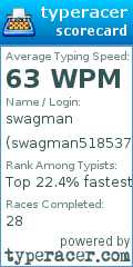 Scorecard for user swagman51853714