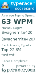 Scorecard for user swagnemite420