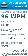 Scorecard for user swain_simon