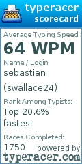 Scorecard for user swallace24