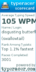 Scorecard for user swallowtail