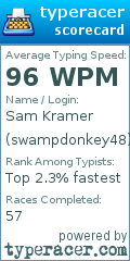 Scorecard for user swampdonkey48