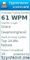 Scorecard for user swansongrace