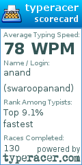 Scorecard for user swaroopanand