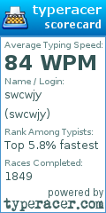 Scorecard for user swcwjy