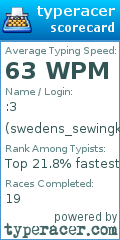 Scorecard for user swedens_sewingkit
