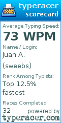 Scorecard for user sweebs