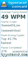Scorecard for user sweeetnlow