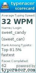 Scorecard for user sweet_can