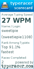 Scorecard for user sweetiepie1108