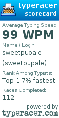Scorecard for user sweetpupale