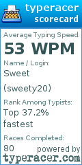 Scorecard for user sweety20