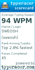 Scorecard for user sweosh