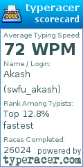 Scorecard for user swfu_akash