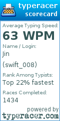 Scorecard for user swift_008