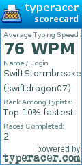 Scorecard for user swiftdragon07