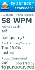 Scorecard for user swiftjimmy