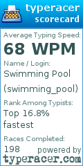 Scorecard for user swimming_pool