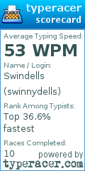 Scorecard for user swinnydells