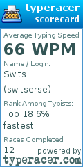 Scorecard for user switserse