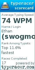 Scorecard for user swogmonster