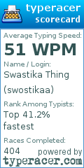 Scorecard for user swostikaa