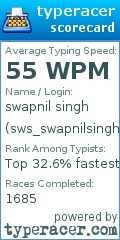 Scorecard for user sws_swapnilsingh