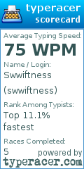 Scorecard for user swwiftness