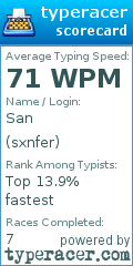 Scorecard for user sxnfer