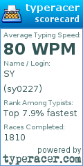 Scorecard for user sy0227