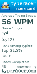 Scorecard for user sy42