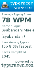 Scorecard for user syabandani