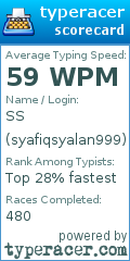 Scorecard for user syafiqsyalan999